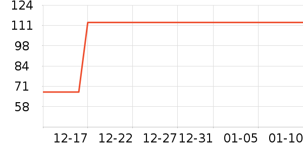 ����������ʷ�۸�