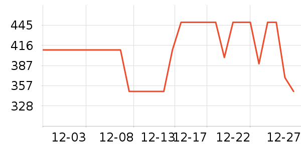 ��˾�Ƕ�ͯ���޷���ʷ�۸�