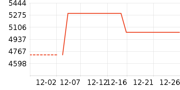 С���ֻ���ʷ�۸�