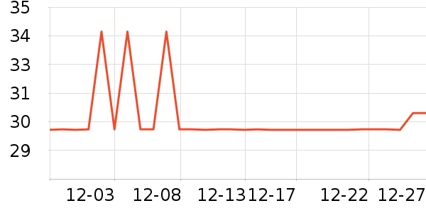 UZIS������ʷ�۸�