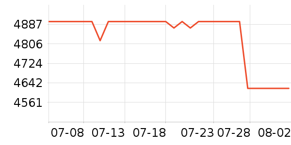 ѧ��˼��Уѧ��ƽ����ʷ�۸�