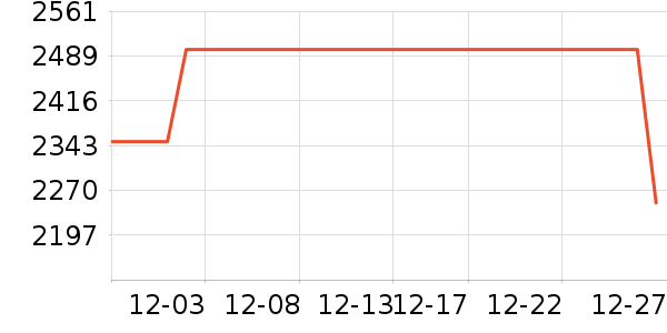 һ���ֻ���ʷ�۸�