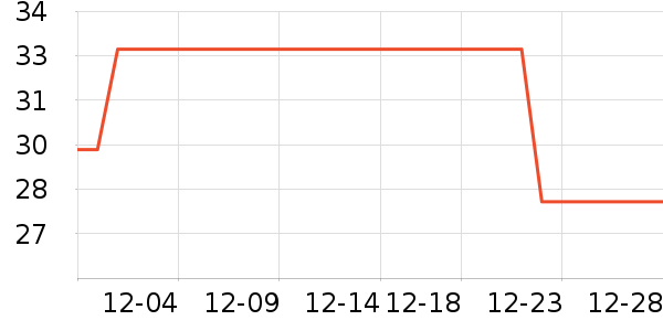 ��������ʷ�۸�