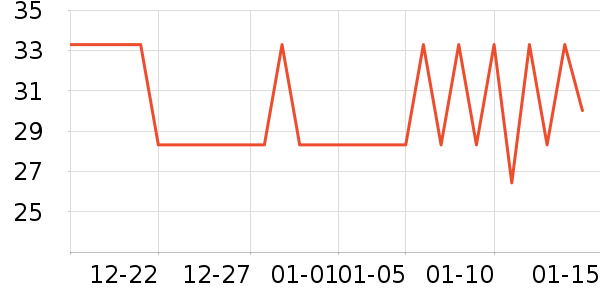 ��������ʷ�۸�