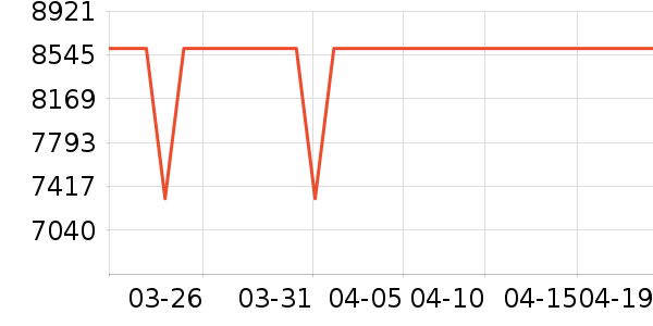 ͳ˧ϴ�»���ʷ�۸�