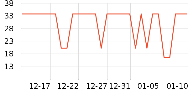 ��ʿ��������ʷ�۸�