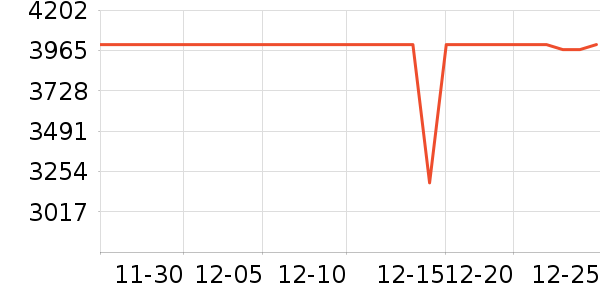 ����ϴ�»���ʷ�۸�