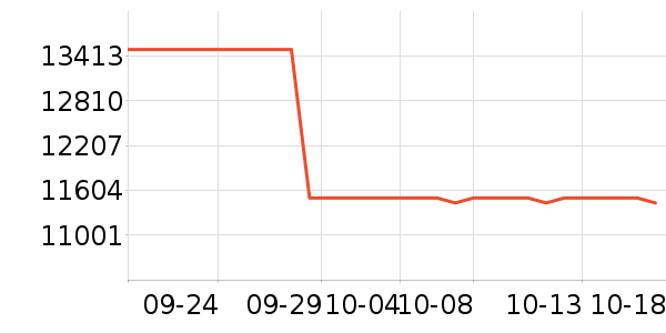 ����ʼǱ�������ʷ�۸�