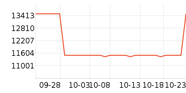 ����ʼǱ�������ʷ�۸�