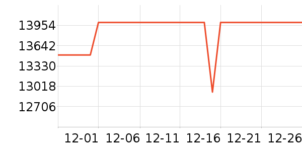 ����ʼǱ�������ʷ�۸�