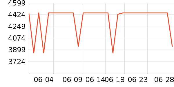 ��Ϊ�ֻ���ʷ�۸�