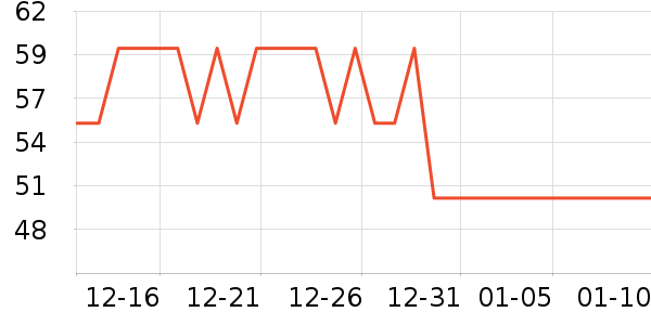 ��ʿ��������ʷ�۸�