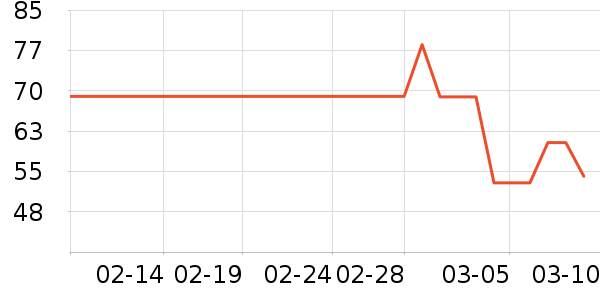 ����жױ��ʷ�۸�