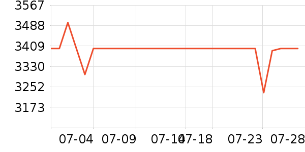 ��ʩ��������ʷ�۸�