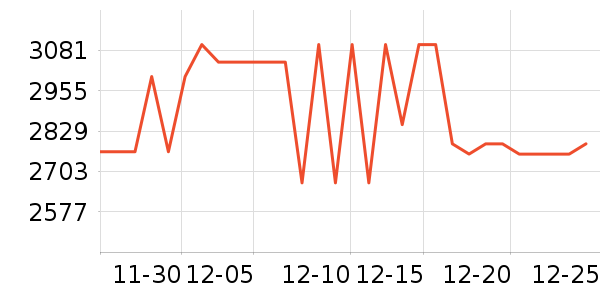 ��ʩ��������ʷ�۸�