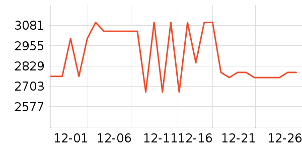 ��ʩ��������ʷ�۸�