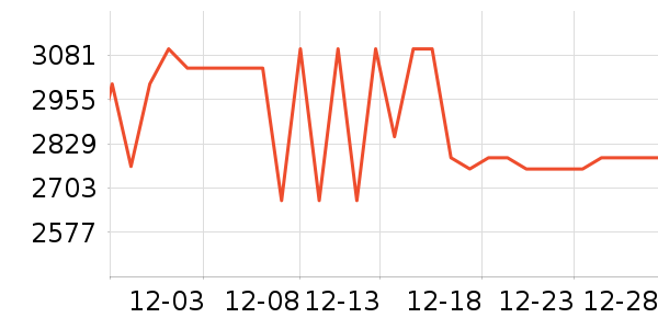 ��ʩ��������ʷ�۸�