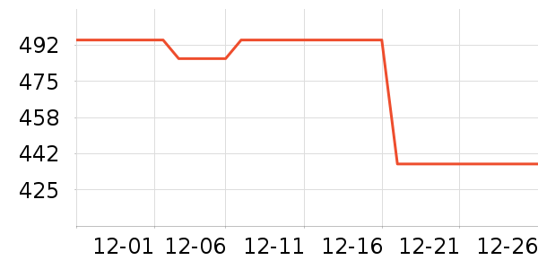 ������ͷ��ʷ�۸�