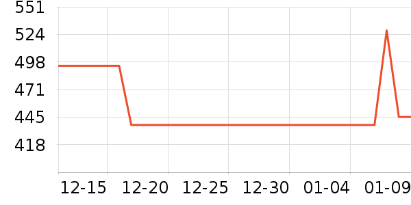 ������ͷ��ʷ�۸�