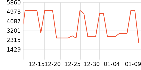 ;��˫�����ʷ�۸�