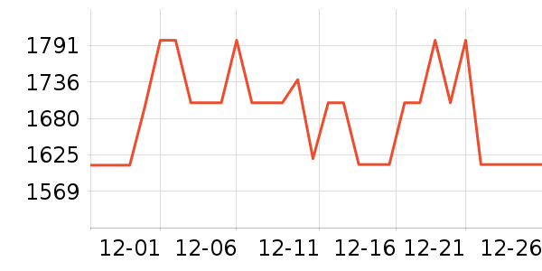 ��ҫƽ�������ʷ�۸�