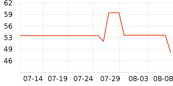 ��ɯ������ʷ�۸�