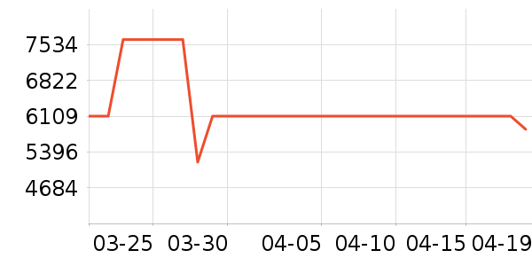 ȫ�Ѵ���ʷ�۸�