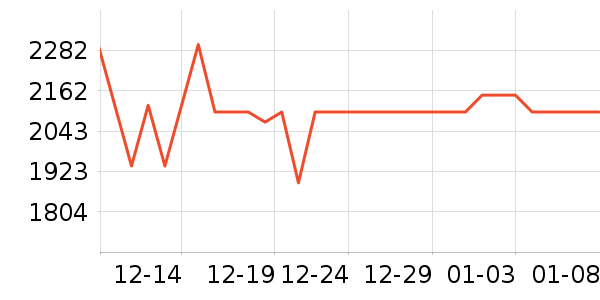 һ���ֻ���ʷ�۸�