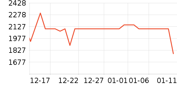 һ���ֻ���ʷ�۸�