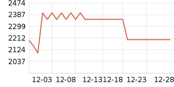 ��Ϊ�����ֱ���ʷ�۸�