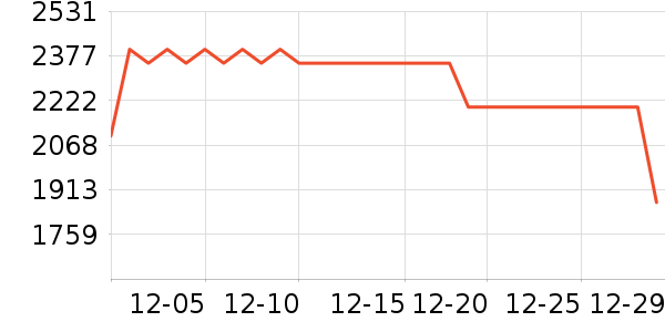 ��Ϊ�����ֱ���ʷ�۸�