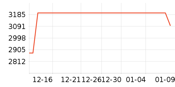 �������̻���ʷ�۸�