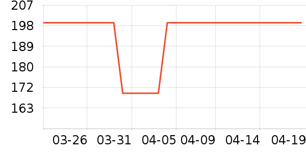 One's Member������ʷ�۸�