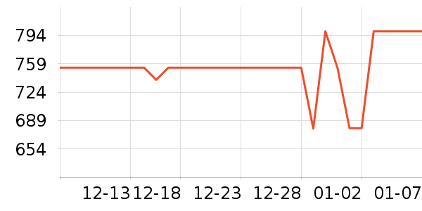 �������ܼҾ���ʷ�۸�