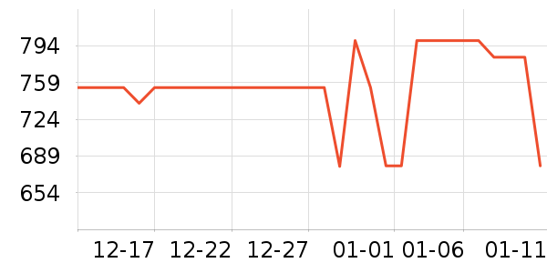 �������ܼҾ���ʷ�۸�