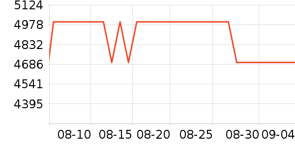 ����ʼǱ�������ʷ�۸�