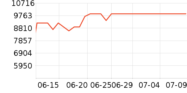 �����۱�����ʷ�۸�