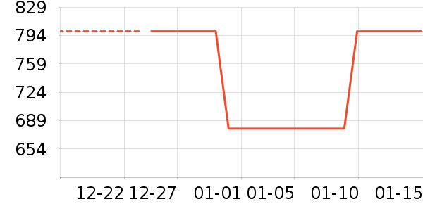 ���ĵ��¯��ʷ�۸�