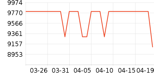 ƻ��ƽ�������ʷ�۸�