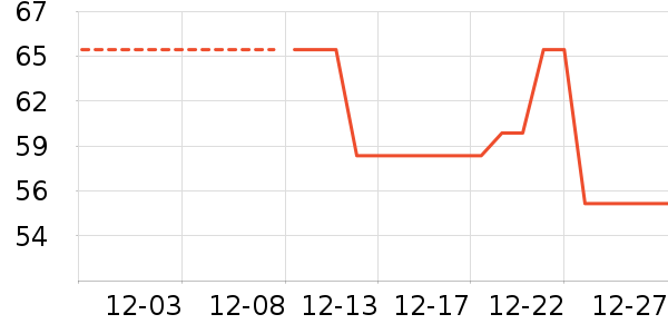 ��ʨ��ͯ������ʷ�۸�