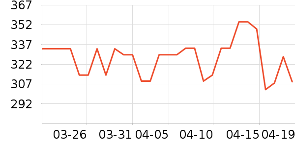 ����Ѽů��/������ʷ�۸�