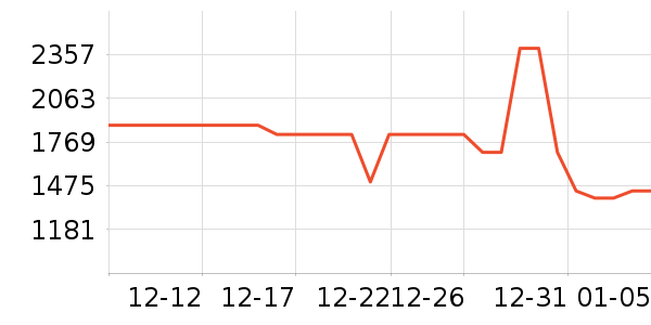 ϴ�ػ���ʷ�۸�