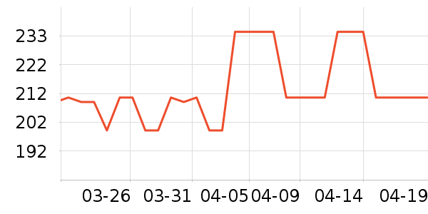 ���ǵ緹����ʷ�۸�