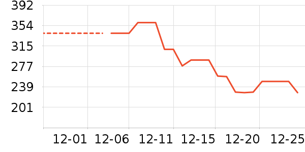 ��ũ������/ӣ����ʷ�۸�