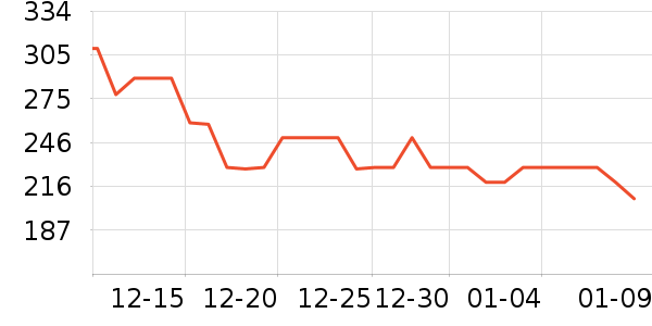 ��ũ������/ӣ����ʷ�۸�