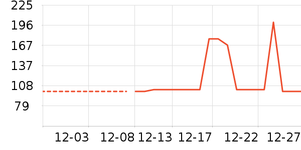 Ůʽ��֯����ʷ�۸�