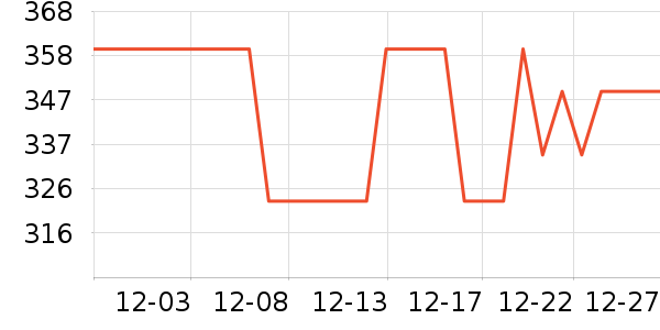 LOTOR��������ʷ�۸�