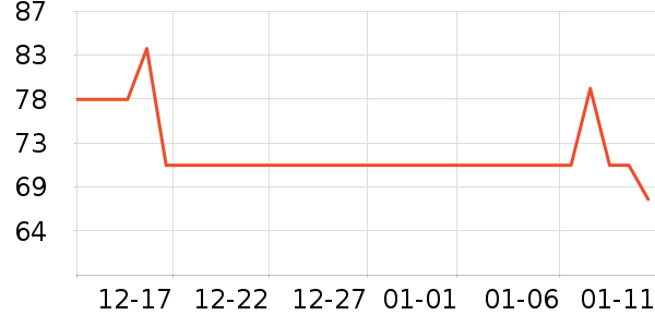 ��������ʷ�۸�