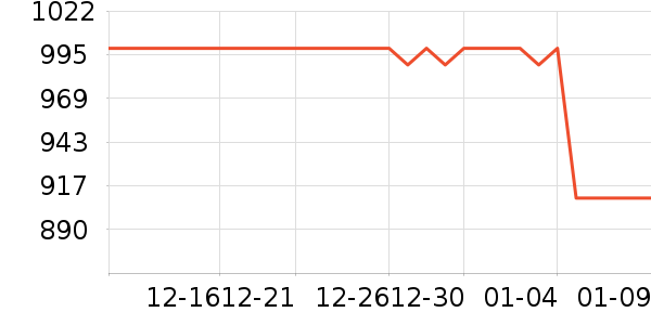 ѹ������ʷ�۸�