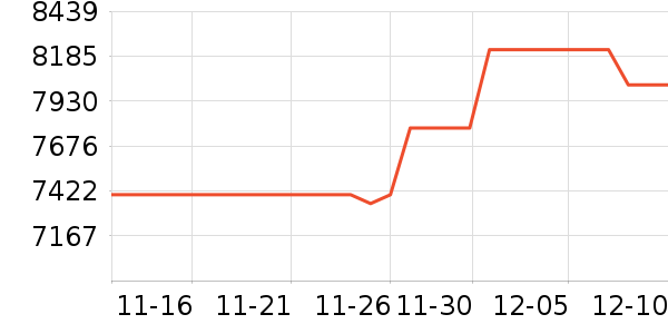 ���ᵥ����ͷ��ʷ�۸�